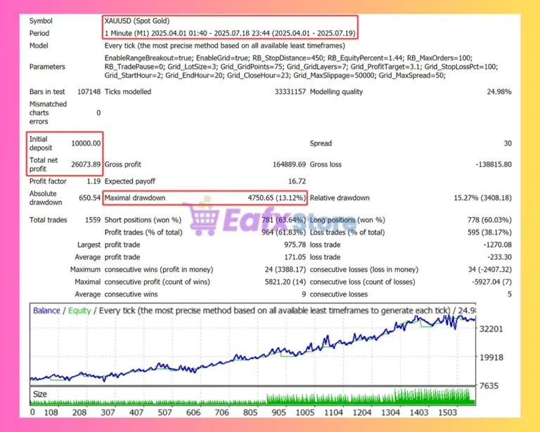 UprZone 18 Forbidden EA Backtest