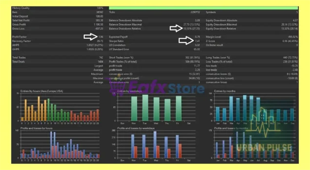 Urban Pulse EA MT5 Backtest Results