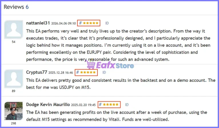 User reviews of AI Quantum Trading EA