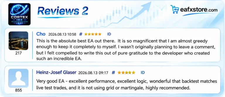 User reviews of Cortex IDX