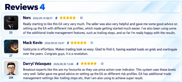 User reviews of GoldCycle EA MT5