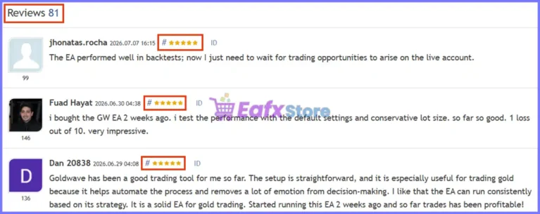 User reviews of Goldwave EA MT5