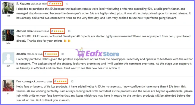 User reviews of Helios Gold AI