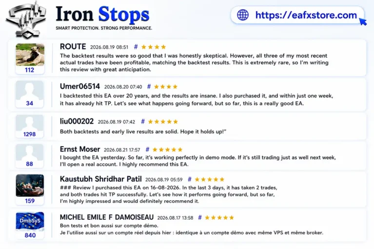 User reviews of Iron Stops EA