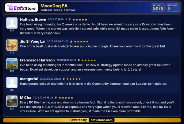 User reviews of MoonDog EA