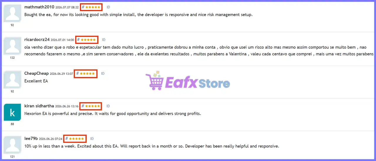 Nexorion Initium Novum EA MT5 v1.2 with SetFiles (Unlimited) 4 User reviews of Nexorion Initium Novum EA