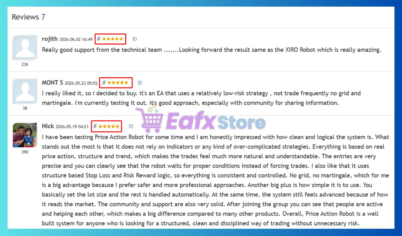 User reviews of Price Action Robot MT5