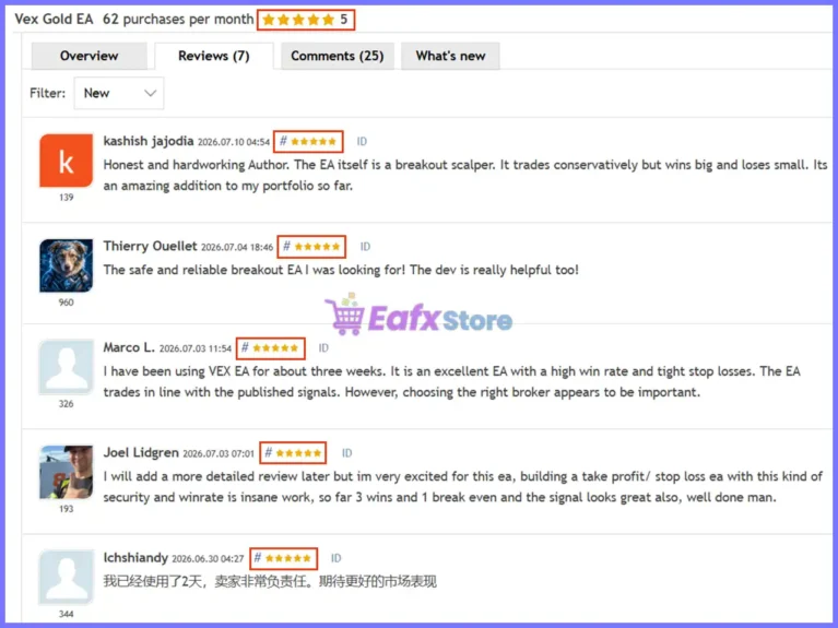 User reviews of Vex Gold EA