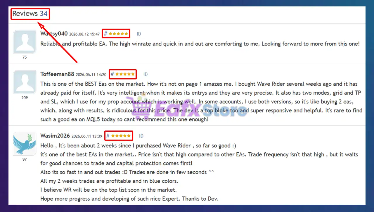 User reviews of Wave Rider EA MT5