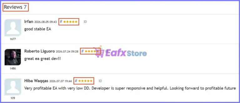 User reviews of the Institutional XAUUSD EA