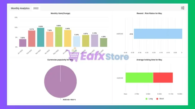 VEGA AK47 EA MT4 Myfxbook