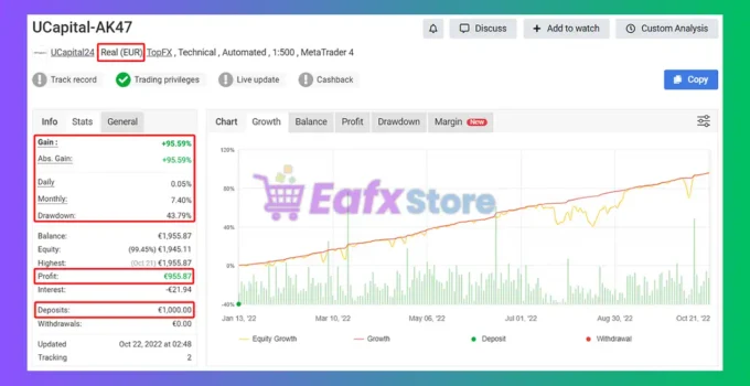 VEGA AK47 EA Myfxbook