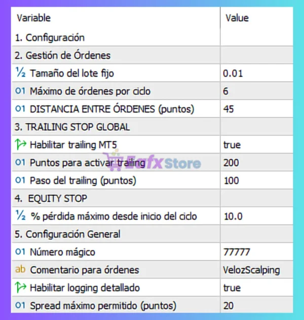 VELOZ SCALPING BOT MT5 Settings Panel