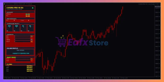 VIGRO PRO EA MT4 Review