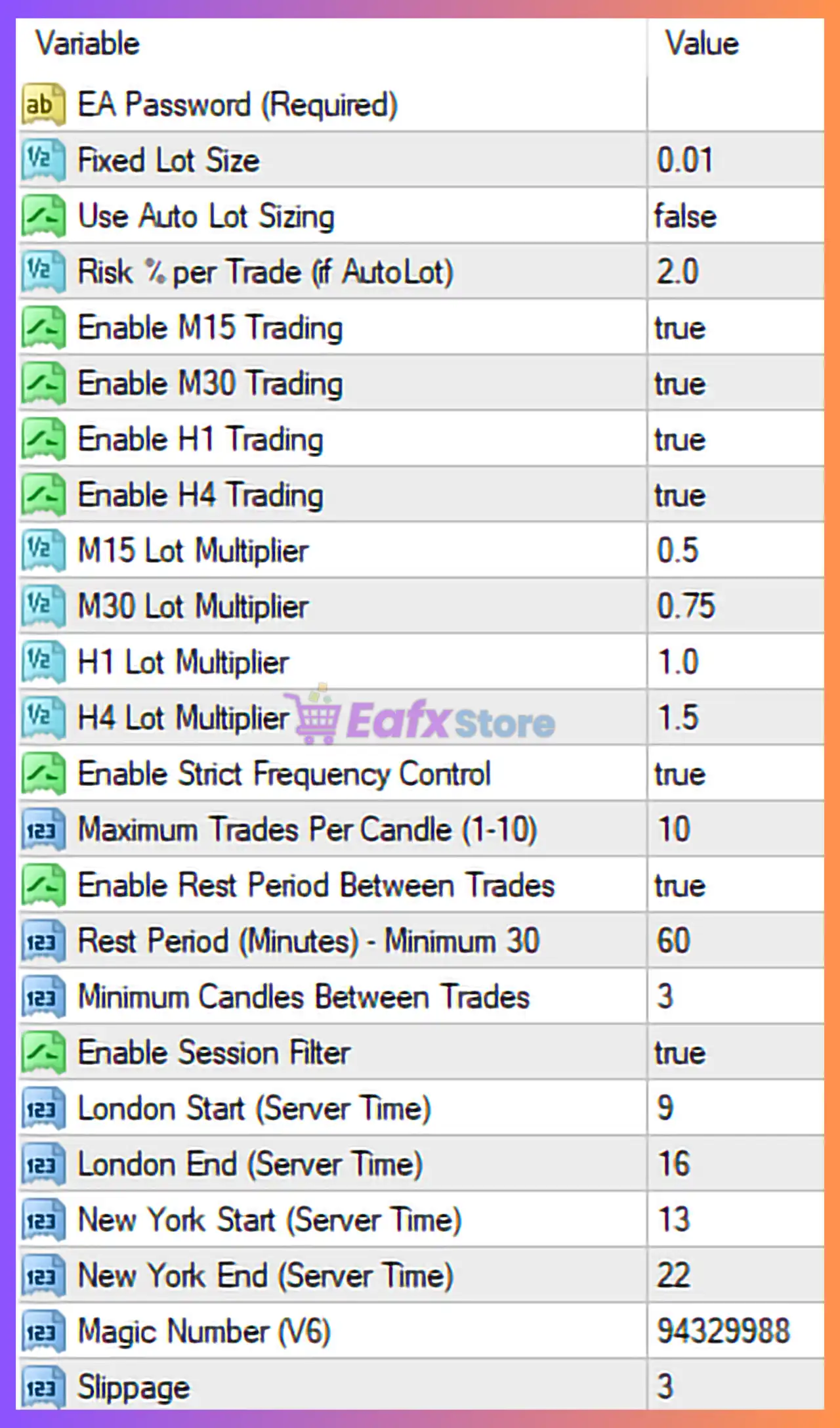VIGRO PRO EA MT4 Settings Analysis 3