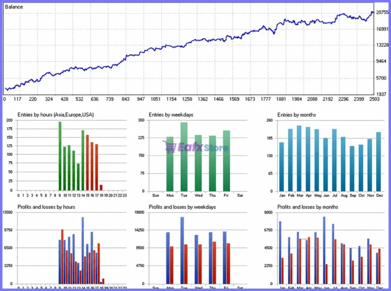 VIOP Breakout Robotu EA Backtest