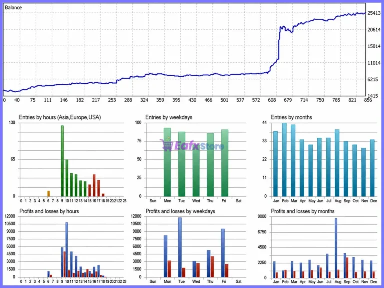 VIOP Breakout Robotu EA MT5 Backtest