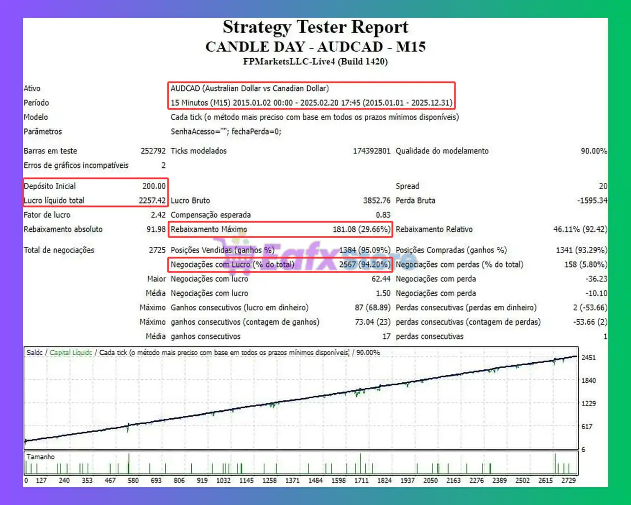 VPX Corp EA MT4 v1.0 Unlimited 2