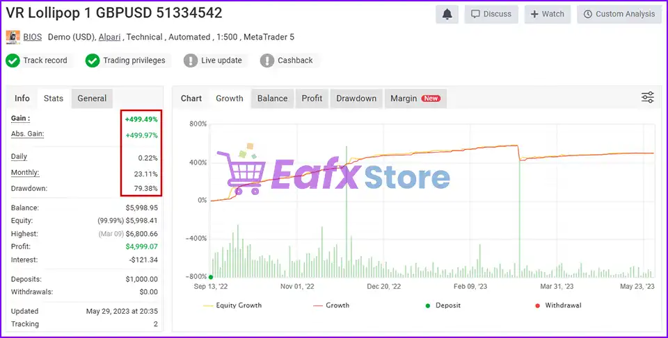 VR Lollipop Myfxbook