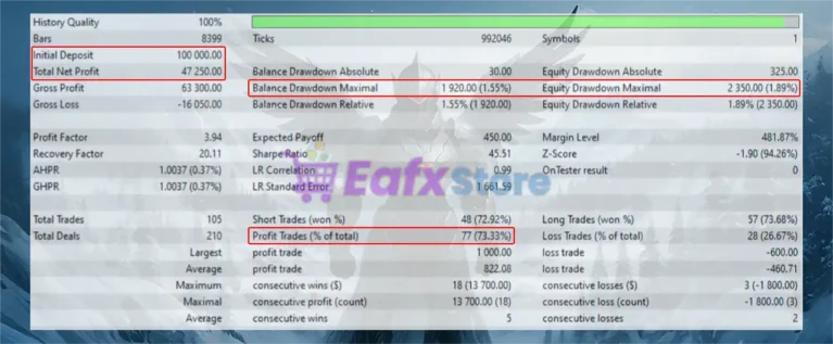 Valkyrie Scalper EA Backtest Results