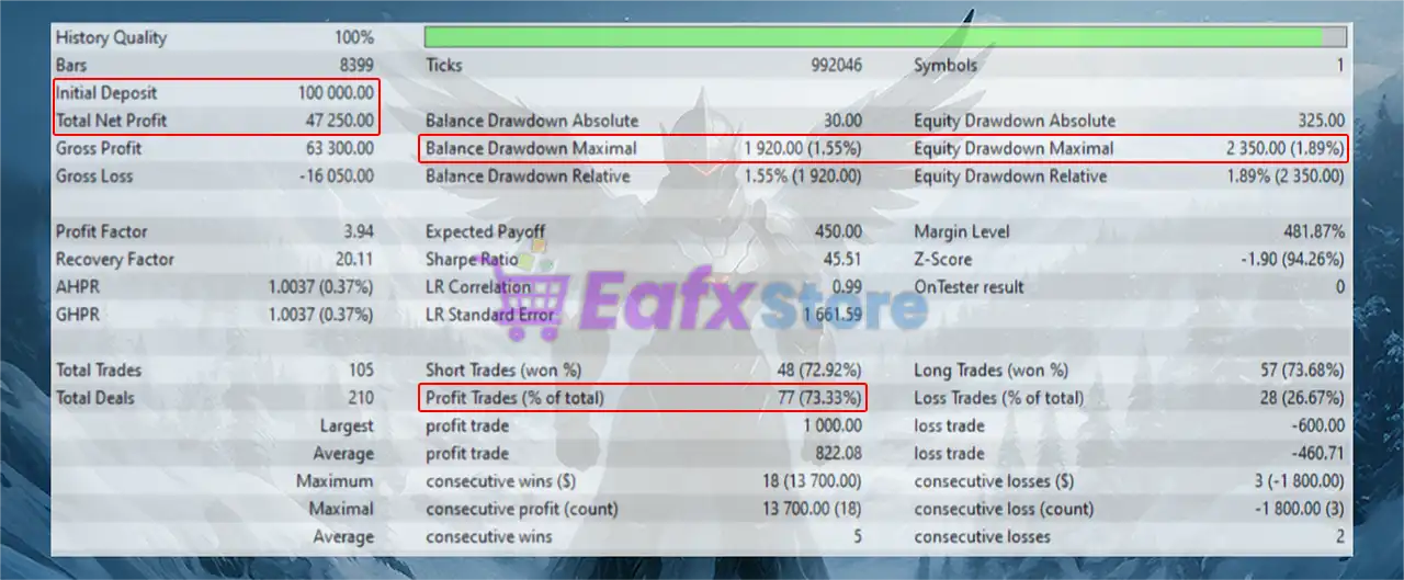 Valkyrie Scalper EA MT5 (Latest version) – GroupBuy 3 Valkyrie Scalper EA Backtest Results