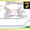VectorNZT EA Backtest