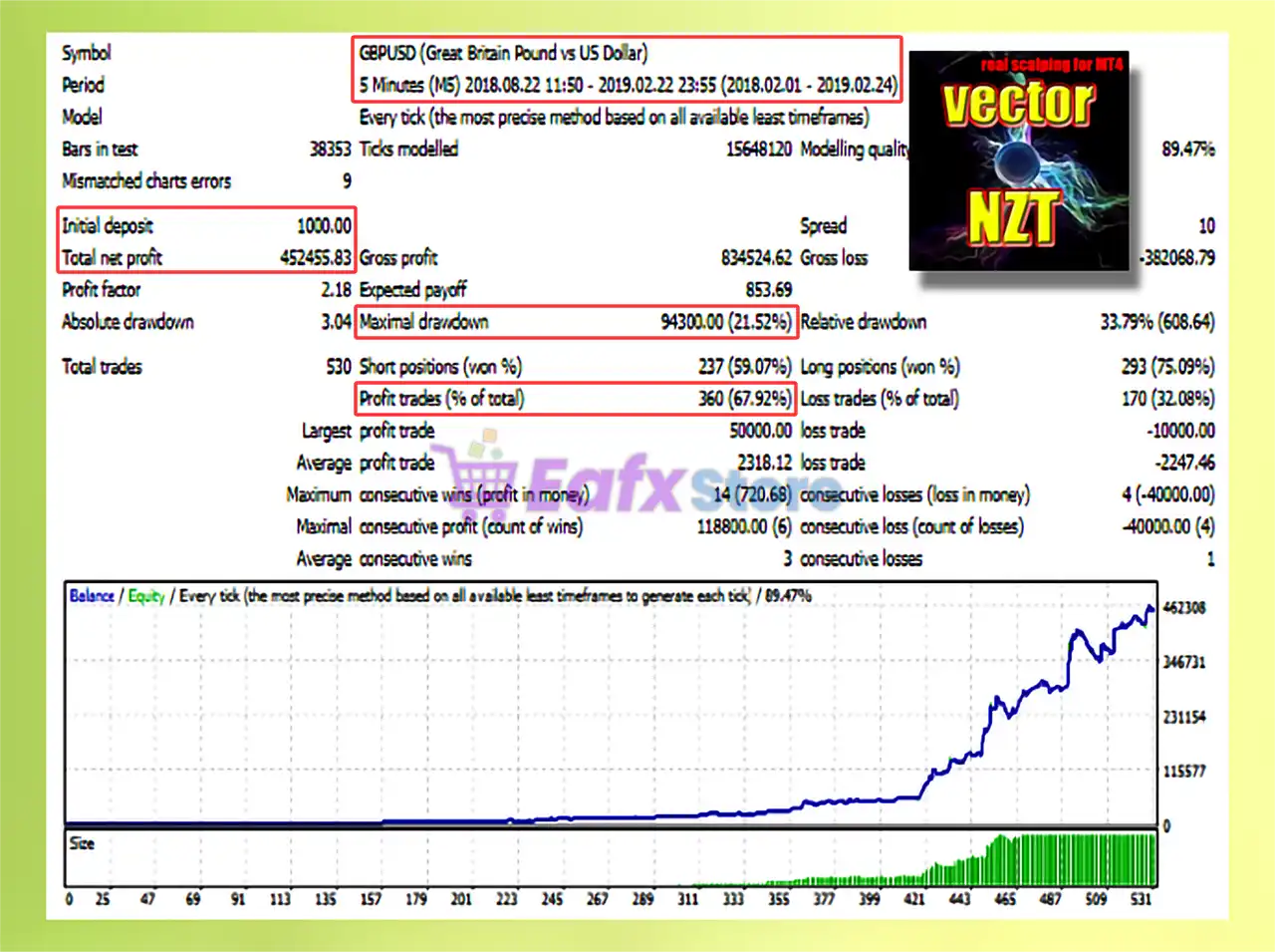 VectorNZT EA MT4 (Latest version) - Unlimited 5 VectorNZT EA Backtest