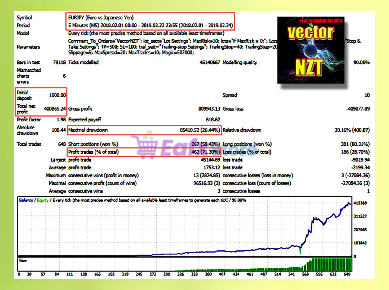 VectorNZT EA MT4 (Latest version) - Unlimited 4 VectorNZT EA MT4 Backtest