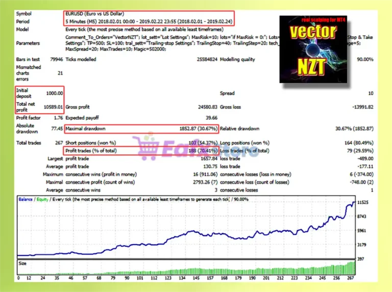 VectorNZT MT4 Backtest