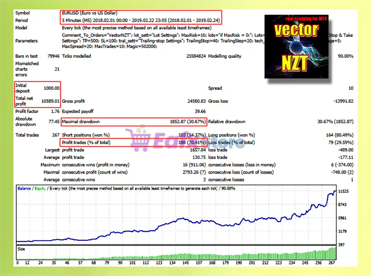 VectorNZT EA MT4 (Latest version) - Unlimited 3 VectorNZT MT4 Backtest