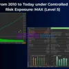 VectorPrime EA MT5 Backtest Results