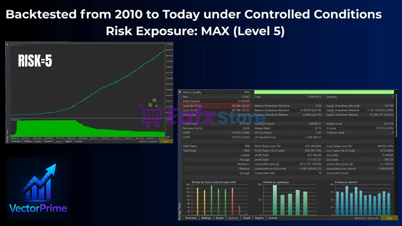 VectorPrime EA MT5 (Latest version) – GroupBuy 4 VectorPrime EA MT5 Backtest Results