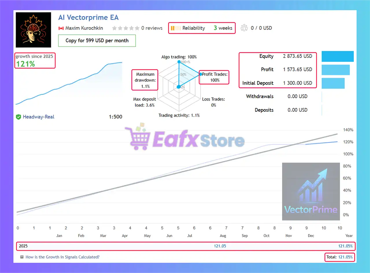 VectorPrime EA MT5 (Latest version) – GroupBuy 3 VectorPrime EA MT5 Live Results