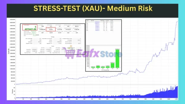 Vega Bot MT5 Backtest Trading Reuslts