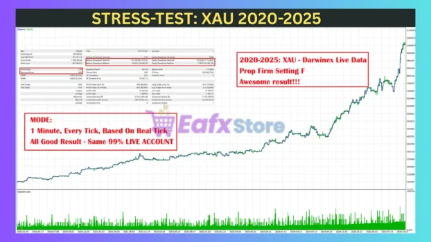 Vega Bot MT5 Backtest results