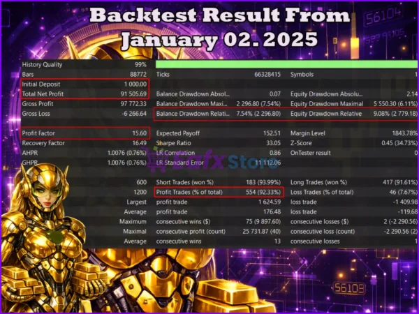 Vegas Gold EA MT5 Backtest