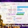 Vegas Gold EA Signal Results