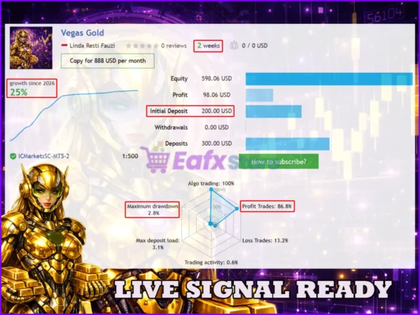 Vegas Gold EA Signal Results