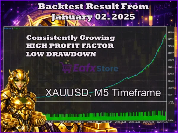 Vegas Gold MT5 Backtest