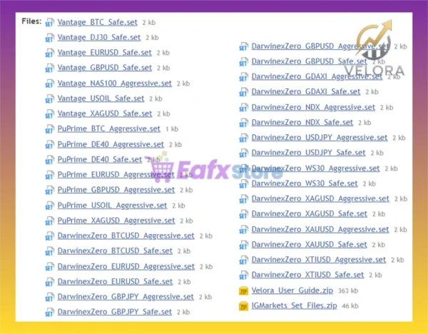 Velora EA SetFiles