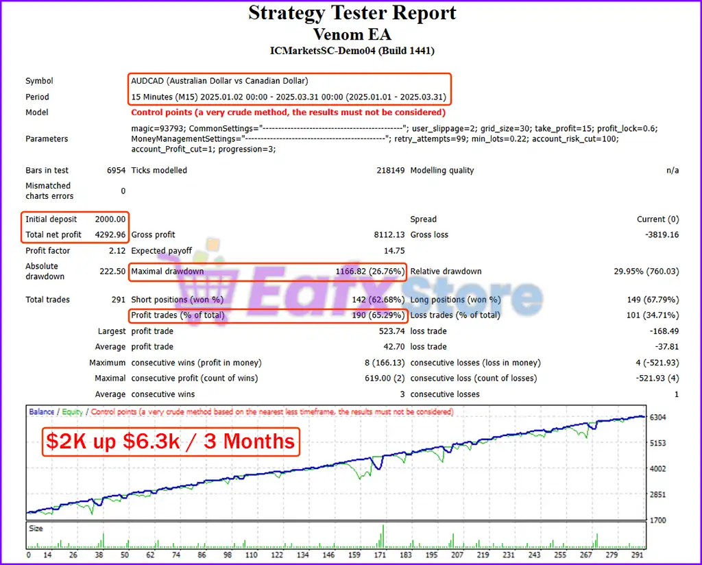 Venom EA MT4 with SetFiles (Platform build 1441+) 5 Venom EA Backtest Trading Results