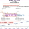Venom EA Backtests Trading Results