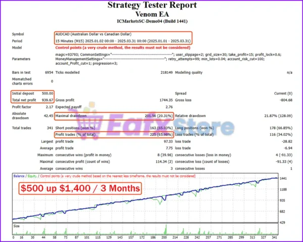 Venom EA Backtests Trading Results