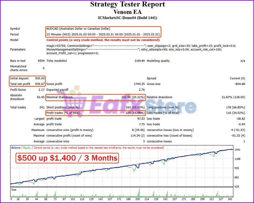 Venom EA MT4 with SetFiles (Platform build 1441+) 3 Venom EA Backtests Trading Results