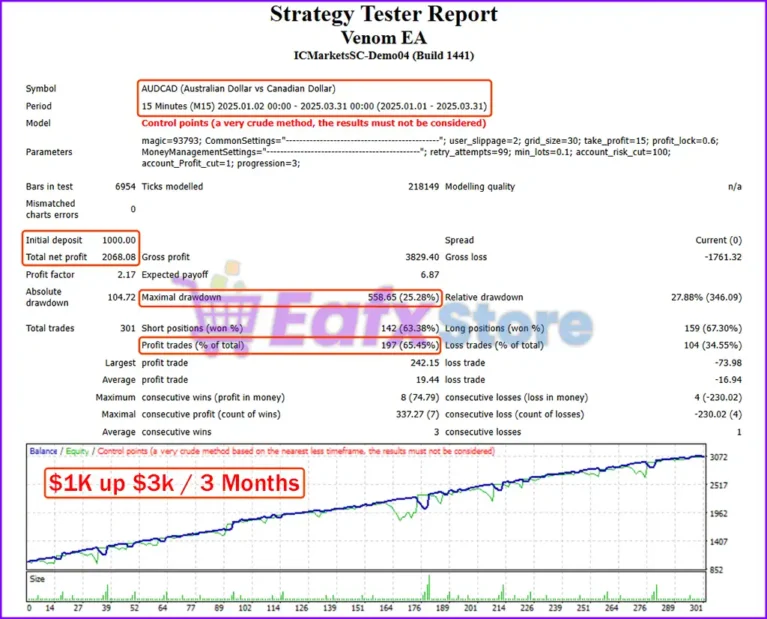 Venom EA MT4 Backtest Results