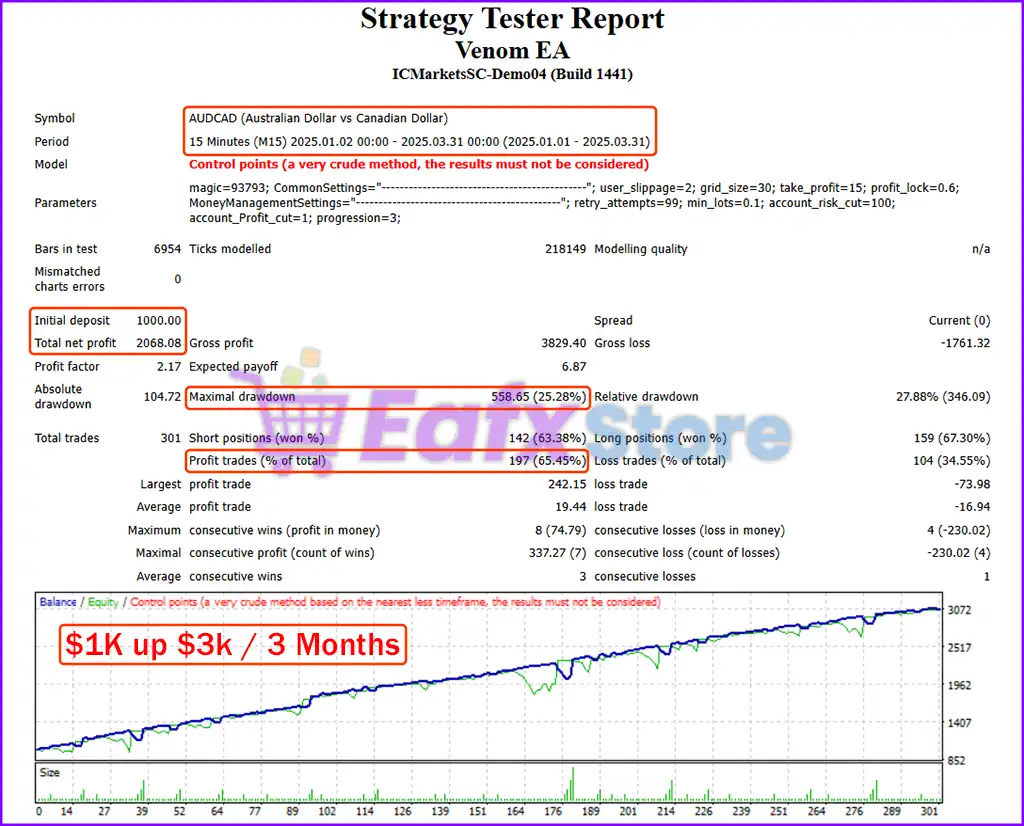 Venom EA MT4 with SetFiles (Platform build 1441+) 4 Venom EA MT4 Backtest Results
