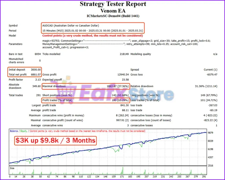Venom EA MT4 Backtests Trading Results