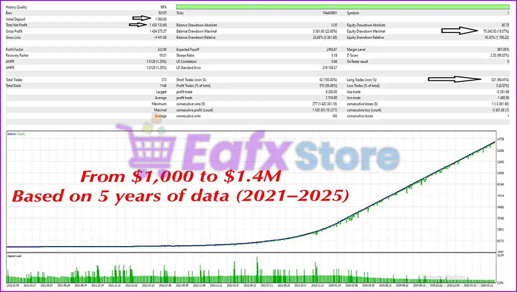 Venom Gold Pro EA MT5 (Latest version) – GroupBuy 4 Venom Gold Pro EA MT5 Backtest Trading Results