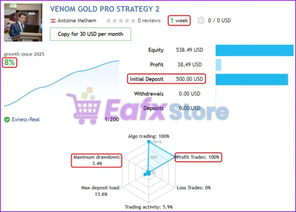 Venom Gold Pro EA MT5 Live Results
