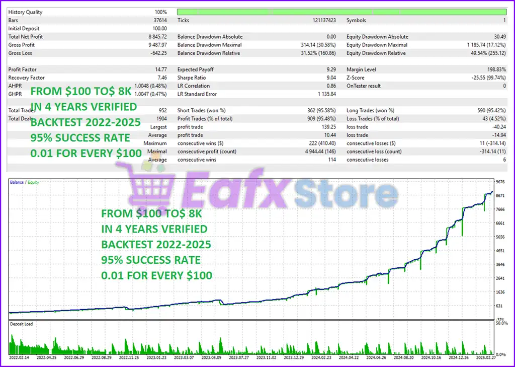 Venom Us30 Scalp EA MT5 (Latest version) – GroupBuy 4 Venom Us30 Scalp EA Backtest Results